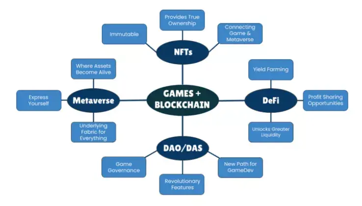 区块链金融基础设施初创公司CloudTech完成1400万美元A轮融资