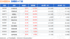 区块链板块7月4日涨082%长