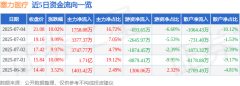 7月4日塞力医疗涨停：区块