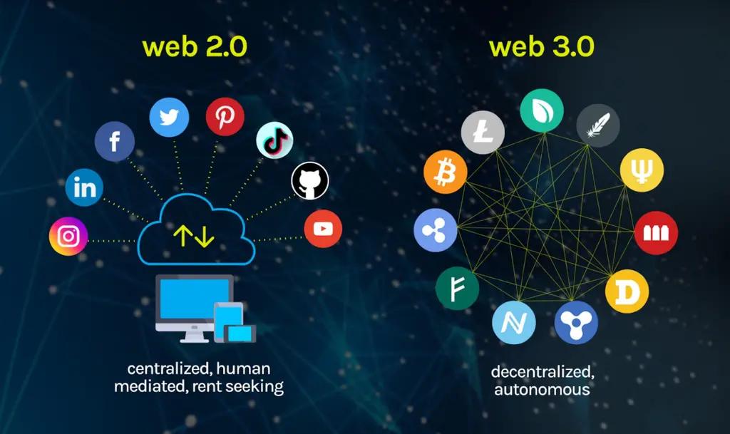 什么是Web3？读这篇就够了！