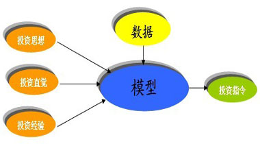 量化基金密集限购 业绩好吸金强 正感受“幸福的烦恼”