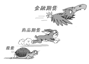 4月美国CPI同比上涨23% 美元指数短线走低 美股期货短线走高